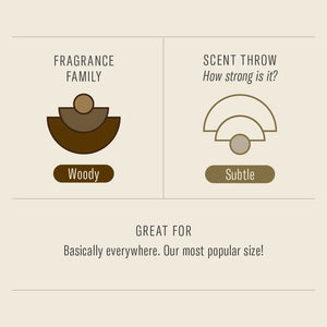 Car Fragrance - Teakwood & Tobacco